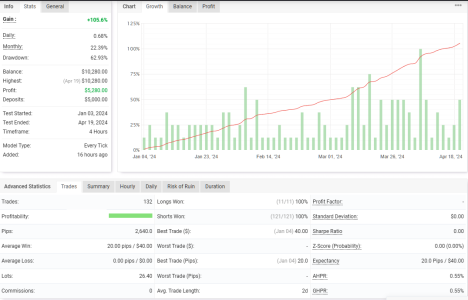 GBPUSD H4.png