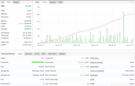 GBPUSD M30.png