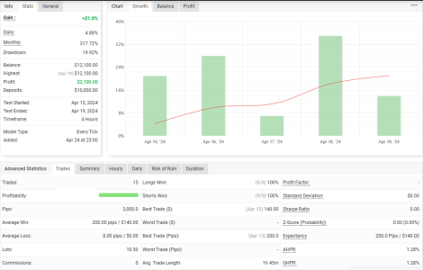 XAUUSD H4.png