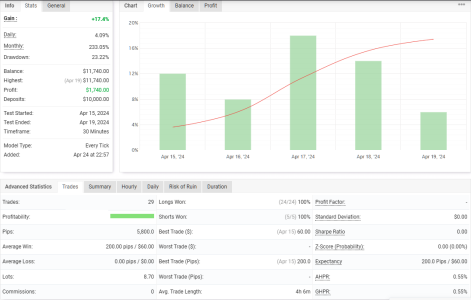 XAUUSD M30.png