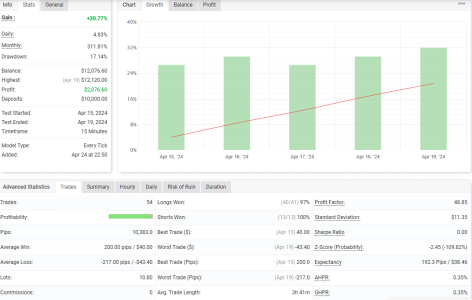 XAUUSD M15.png