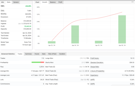 USDCHF M15.png