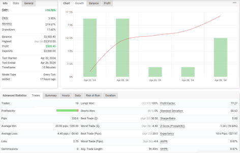 GBPUSD M15.png