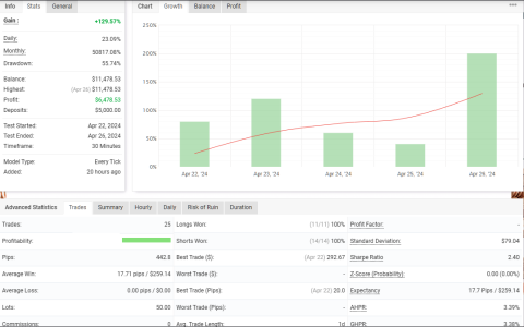 EURCAD M30.png