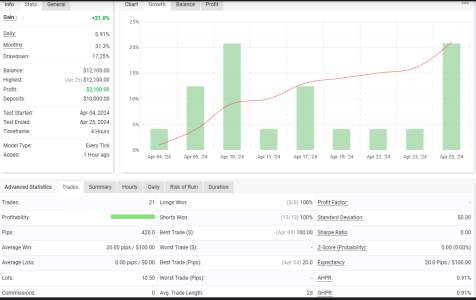 NZDUSD H4.png