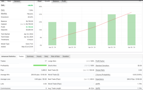 XAUUSD H4.png