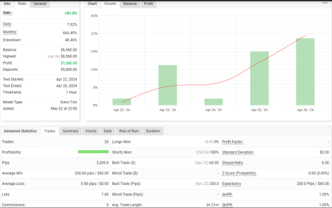 XAUUSD H1.png