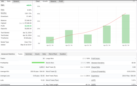 XAUUSD M30.png