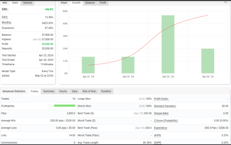 XAUUSD M15.png