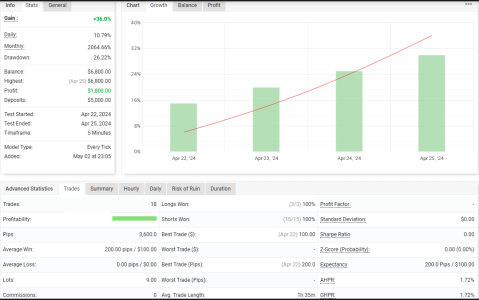 XAUUSD M5.png