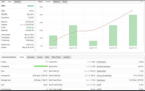 USDCAD M15.png