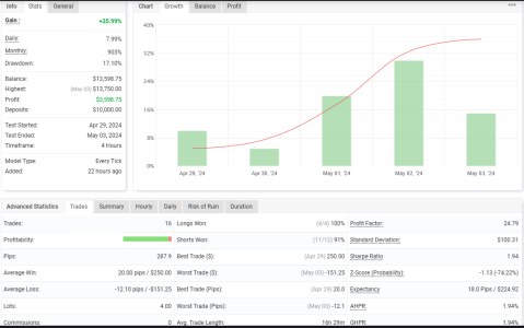 XAGUSD H4.png