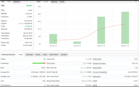 XAGUSD M30.png