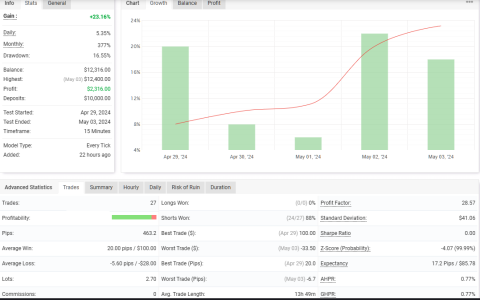 XAGUSD M15.png