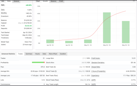 XAGUSD M5.png