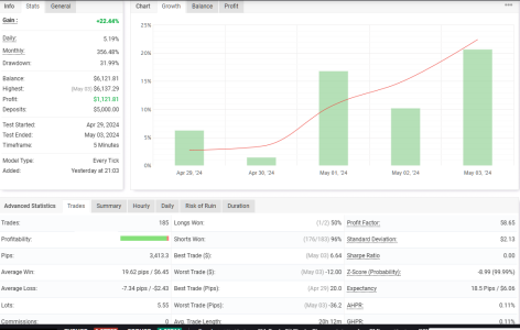 USDCHF M5.png