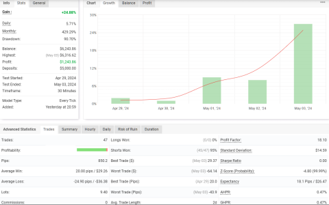 USDCAD M30.png