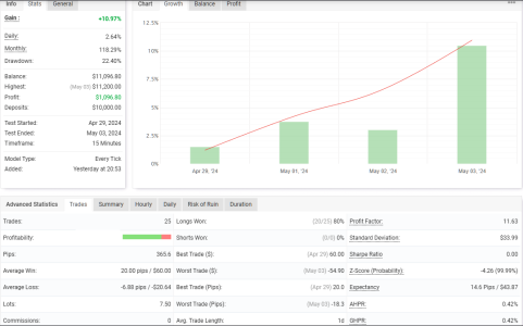 NZDUSD M15.png