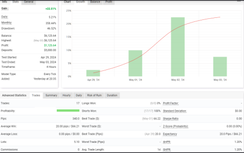 GBPCHF H4.png