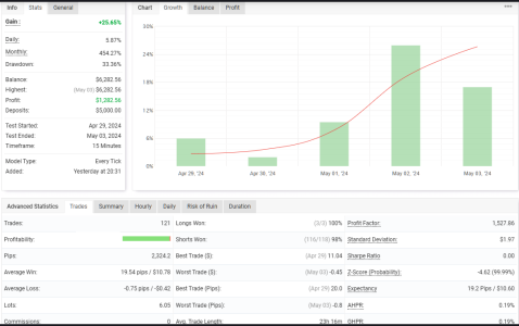 GBPCHF M15.png