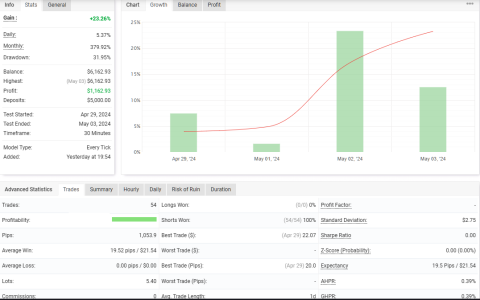 EURCHF M30.png