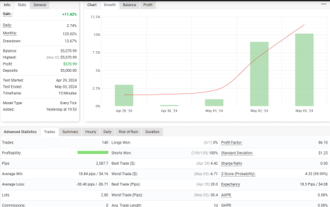 EURCHF M15.png