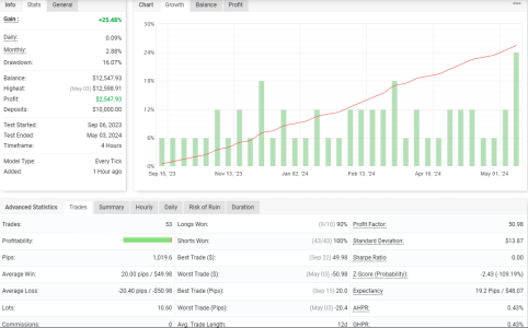 EURGBP H4.png