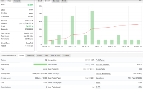 EURGBP M30.png