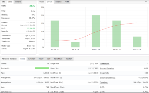 XAUUSD H4.png