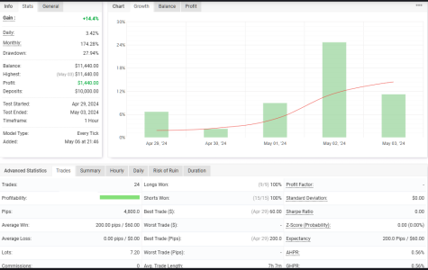 XAUUSD H1.png