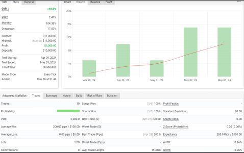 XAUUSD M30.png