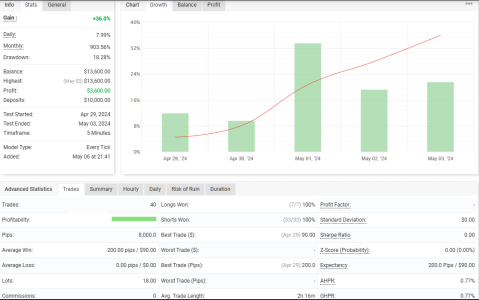 XAUUSD M5.png