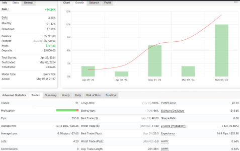 GBPUSD H4.png