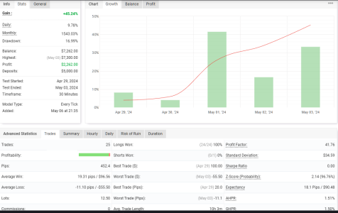 GBPUSD M30.png