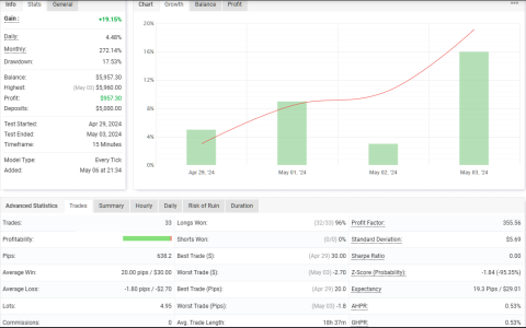 GBPUSD M15.png