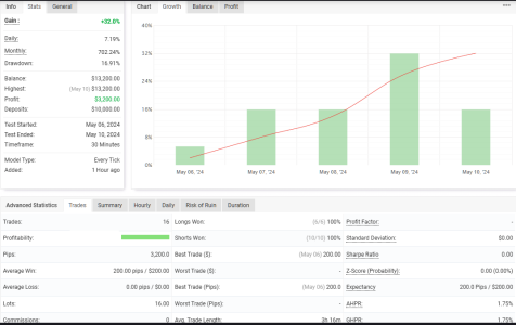 XAUUSD M30.png