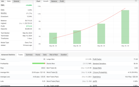 USDCAD H1.png