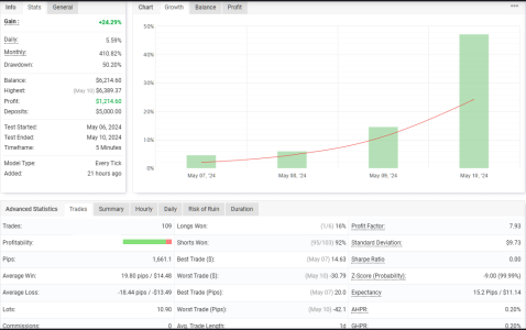 EURCAD M5.png