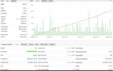 USDCAD H4.png