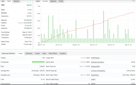 GBPUSD M15.png