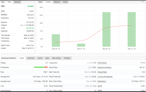 NZDUSD H1.png