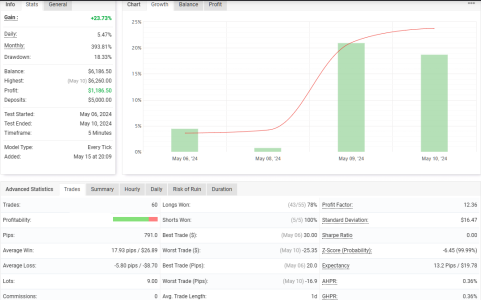 NZDUSD M5.png