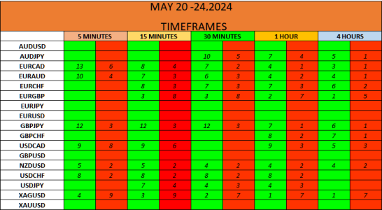 PRESETS MAY 20-24,2024.png