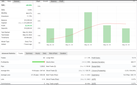 XAGUSD M30.png