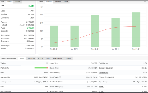 XAGUSD M15.png