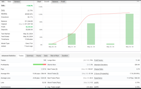 USDCHF M15.png