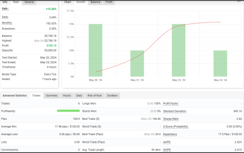 USDCAD H4.png