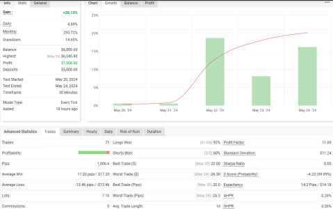 NZDUSD M30.png