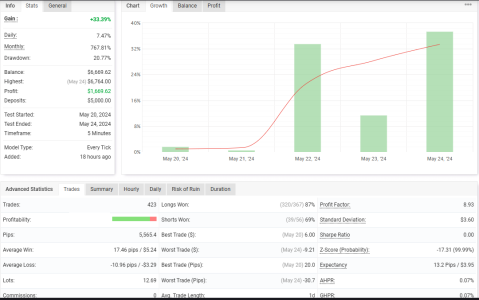 NZDUSD M5.png