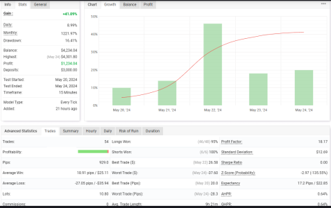 EURCAD M15.png